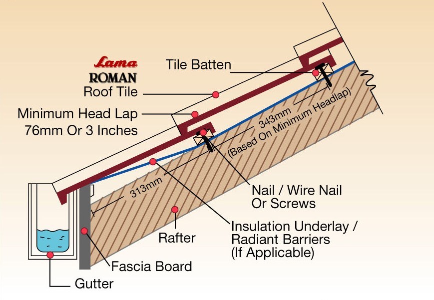 Lama Group manufacturer roof tiles,roofing tile,concrete roofing tiles,concrete tiles,cement tiles in Malaysia