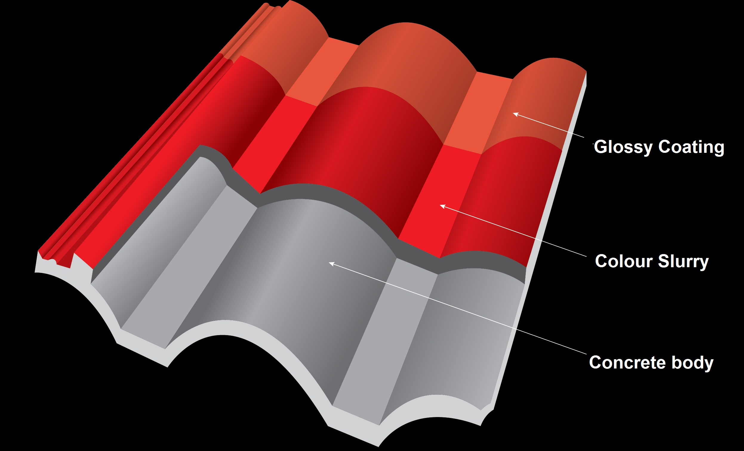 Roofing tile Lama roman tiles